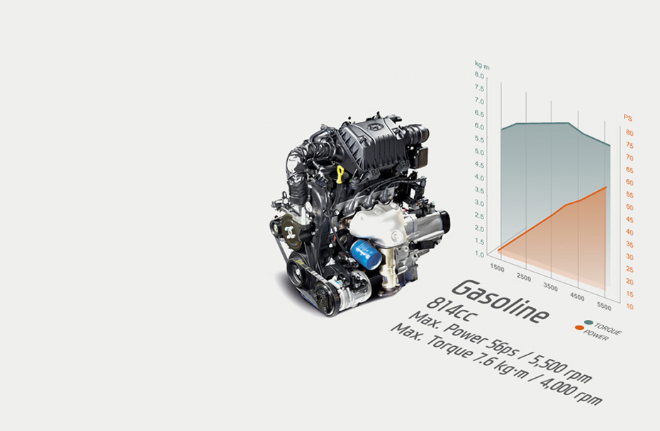 1.0 MPi gasoline engine